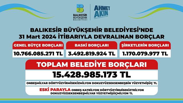 Balıkesir Büyükşehir Belediyesi’nin Borç Miktarı Kamusal Tartışmalara Neden Oluyor