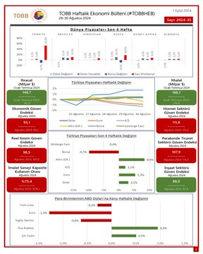 TOBB Haftalık Ekonomi Bülteni: 26-30 Ağustos Döneminde Ekonomik İpuçları