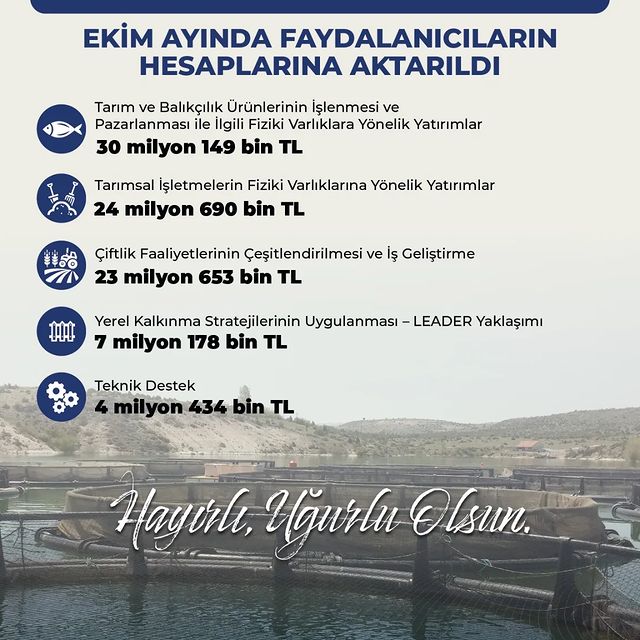 Ekim Ayında Girişimcilere Hibe Desteği Verildi