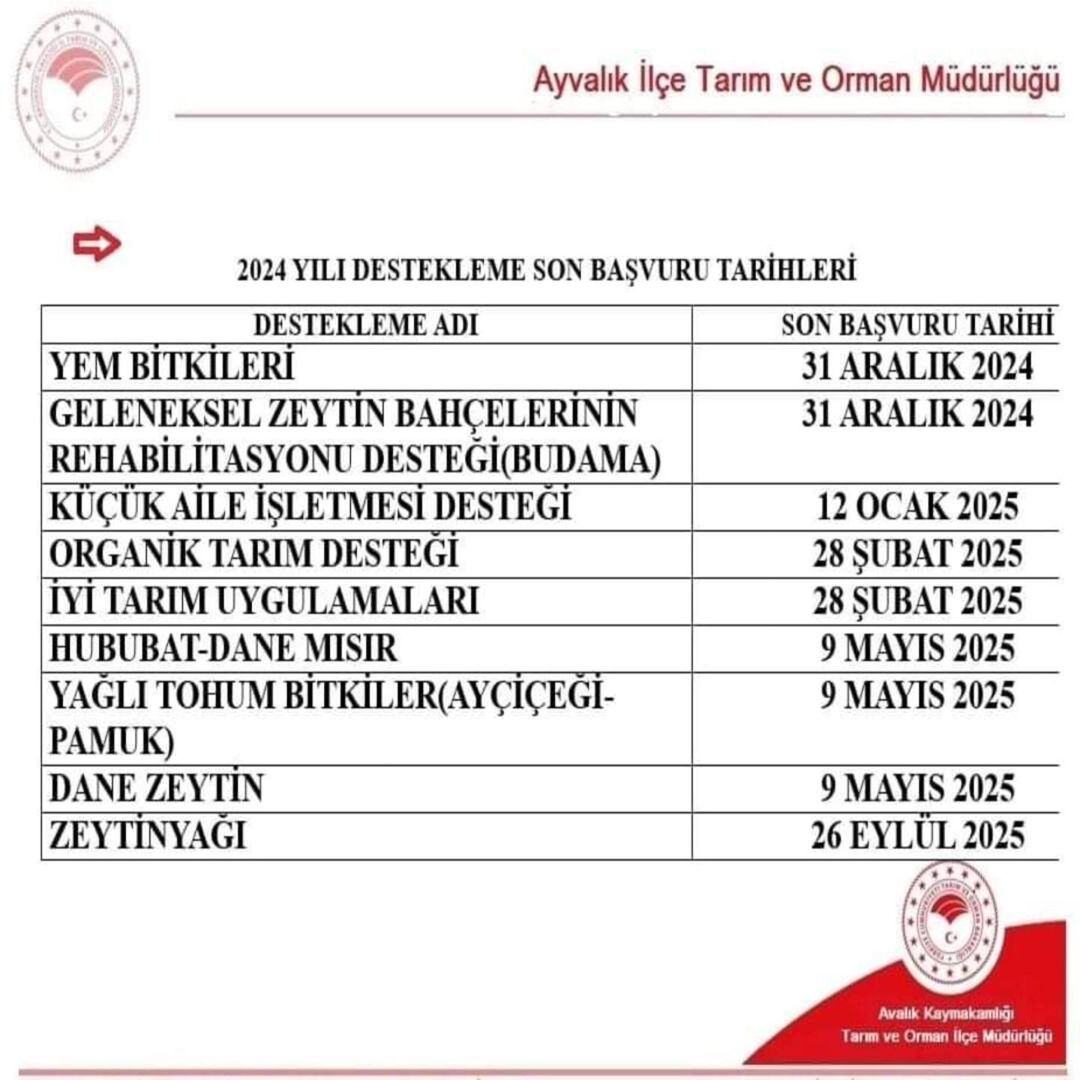 2024 Yılı Tarımsal Destekleme Başvuruları İçin Önemli Tarihler Belirlendi