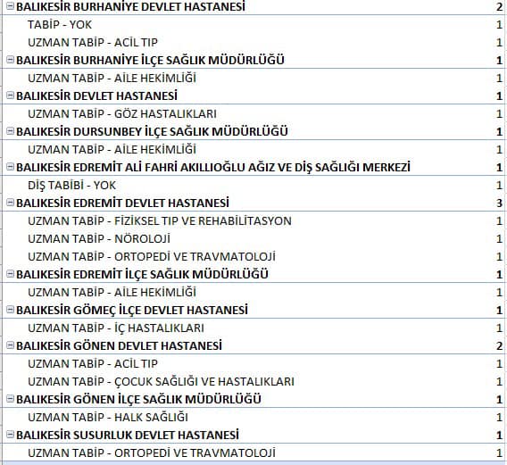 Balıkesir’e 38 Yeni Doktor Atandı