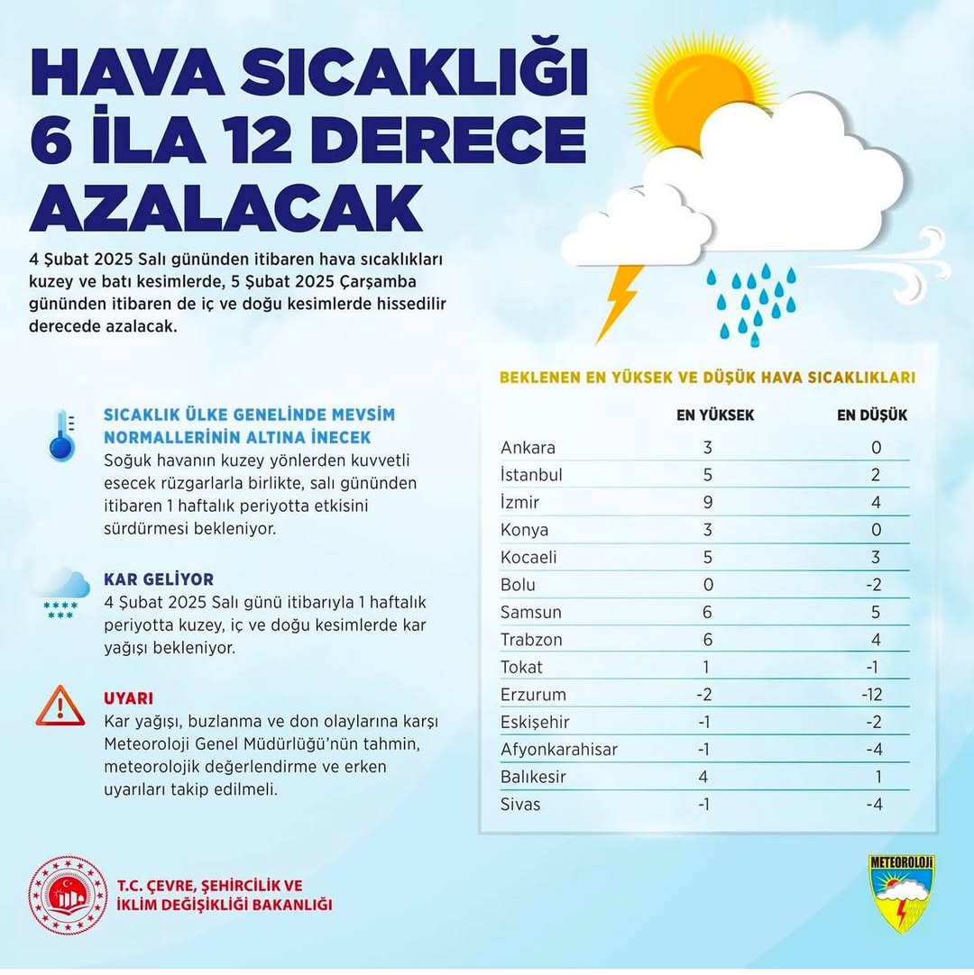 Türkiye’de Hava Sıcaklıkları Düşecek: Soğuk Hava Dalgası Geliyor