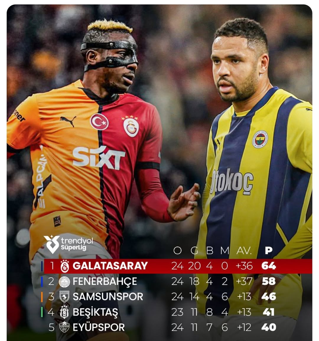 Galatasaray – Fenerbahçe Derbisi Berabere Sonuçlandı