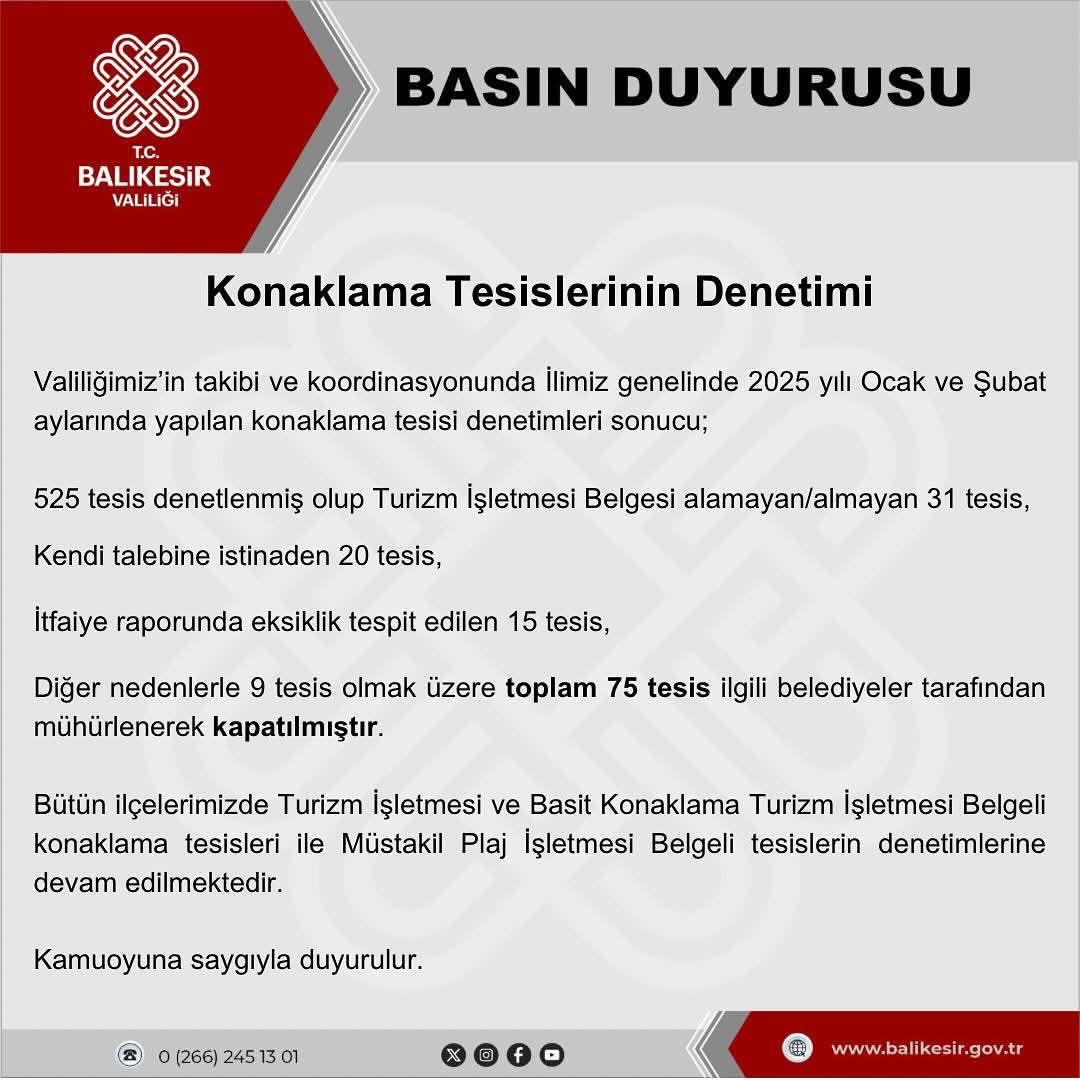 Balıkesir’de Konaklama Tesislerinde Sıkı Denetimler Başladı