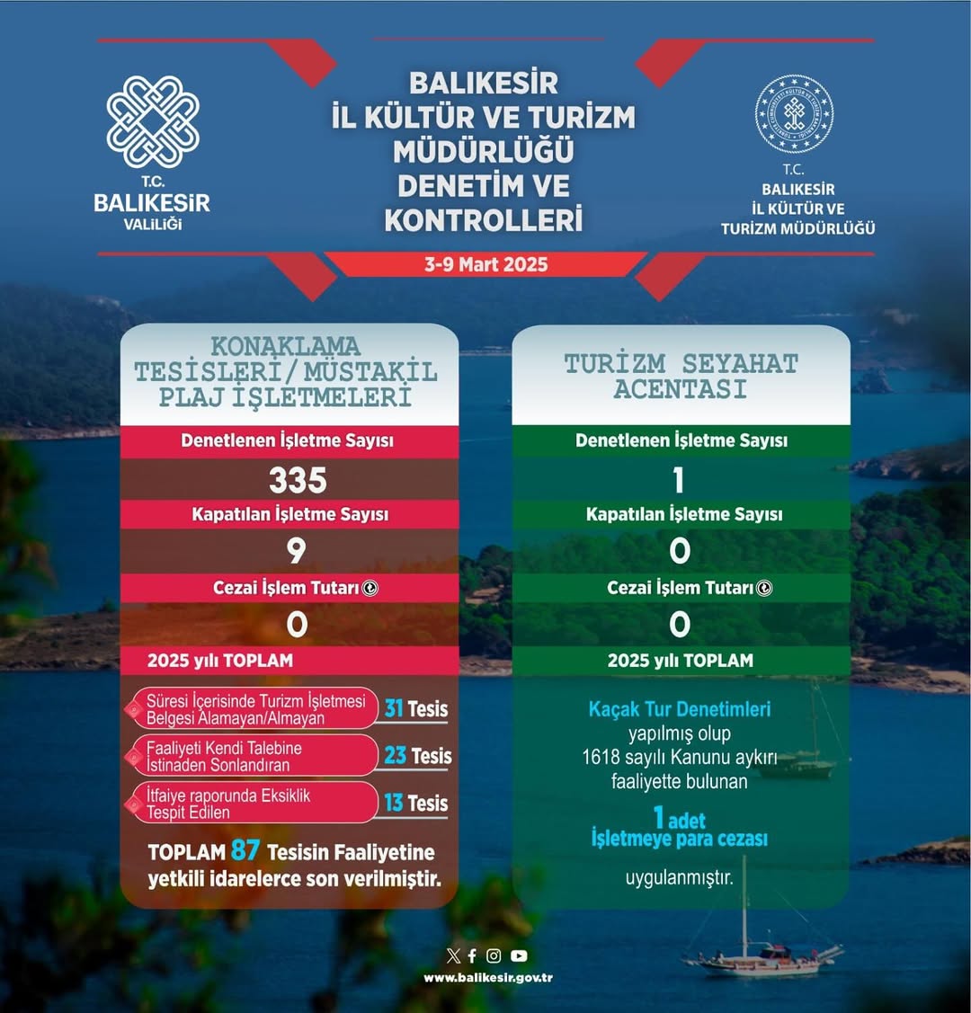 Balıkesir’de Turizm Denetimleri Sürüyor