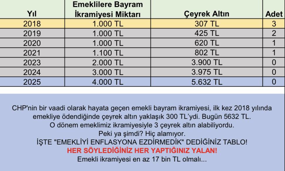 Emekli Bayram Ikramiyesi ve Ekonomik Gerçekler