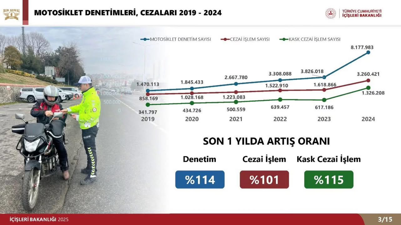 İçişleri Bakanlığı’ndan Motosiklet Denetimleri ve Cezalara İlişkin Yeni Önlemler