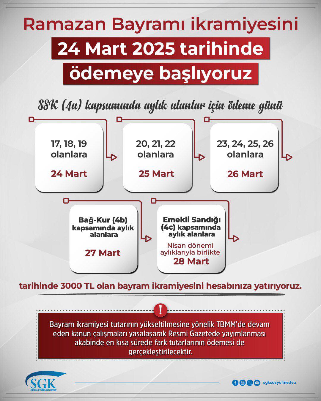 Emeklilere Ramazan Bayramı İkramiyesi Ödeme Takvimi Açıklandı